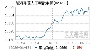023286基金近期净值走势图