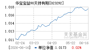 023292基金近期净值走势图