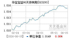 023293基金近期净值走势图