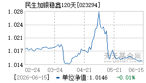 023294基金近期净值走势图