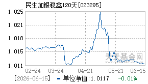 023295基金近期净值走势图