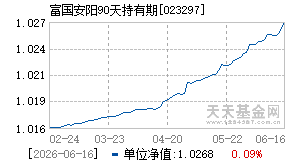 023297基金近期净值走势图