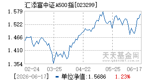 023299基金近期净值走势图