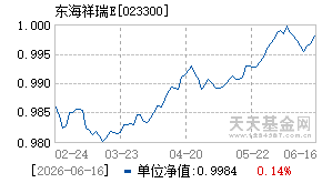 023300基金近期净值走势图
