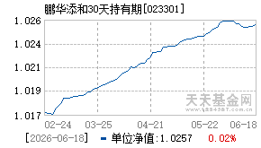 023301基金近期净值走势图