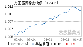 023308基金近期净值走势图