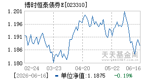 023310基金近期净值走势图