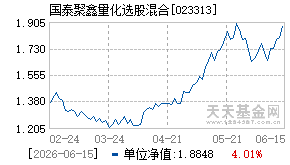 023313基金近期净值走势图
