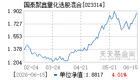 023314基金近期净值走势图