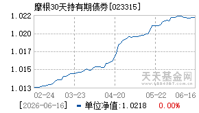 023315基金近期净值走势图