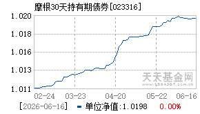 023316基金近期净值走势图