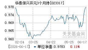023317基金近期净值走势图