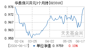 023318基金近期净值走势图
