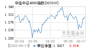 023319基金近期净值走势图