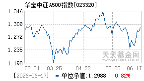 023320基金近期净值走势图