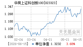023323基金近期净值走势图