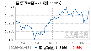 023325基金近期净值走势图