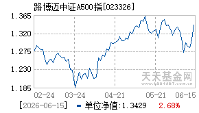 023326基金近期净值走势图