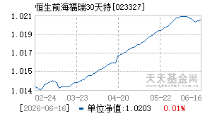 023327基金近期净值走势图