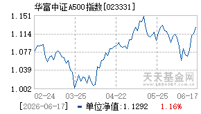 023331基金近期净值走势图