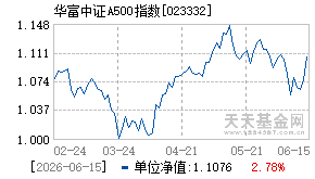 023332基金近期净值走势图
