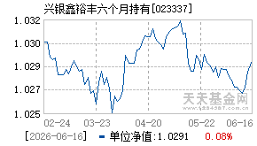023337基金近期净值走势图