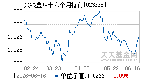 023338基金近期净值走势图