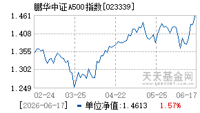 023339基金近期净值走势图