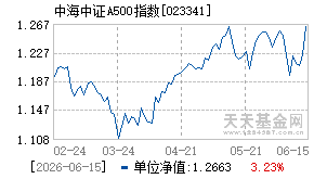 023341基金近期净值走势图