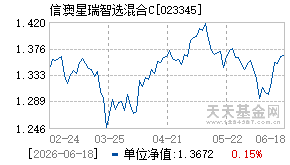 023345基金近期净值走势图