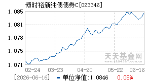 023346基金近期净值走势图