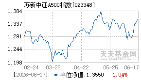 023348基金近期净值走势图