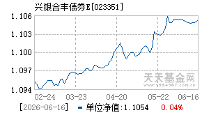 023351基金近期净值走势图