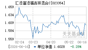 023354基金近期净值走势图
