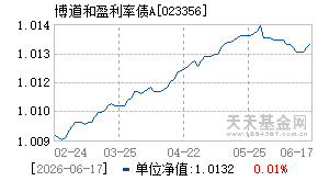 023356基金近期净值走势图
