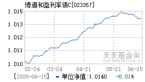 023357基金近期净值走势图