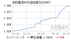 023358基金近期净值走势图
