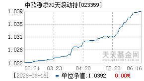 023359基金近期净值走势图