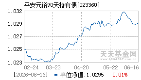 023360基金近期净值走势图