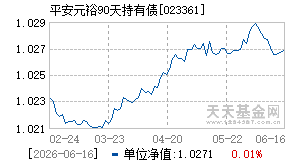 023361基金近期净值走势图