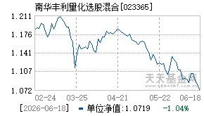 023365基金近期净值走势图