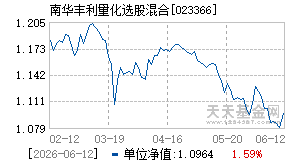023366基金近期净值走势图