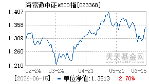023368基金近期净值走势图