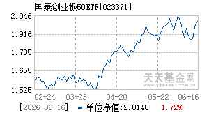023371基金近期净值走势图