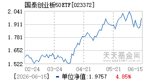 023372基金近期净值走势图