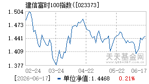 023373基金近期净值走势图