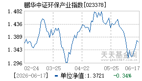 023378基金近期净值走势图