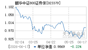 023379基金近期净值走势图