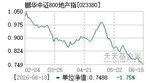 023380基金近期净值走势图