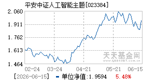 023384基金近期净值走势图
